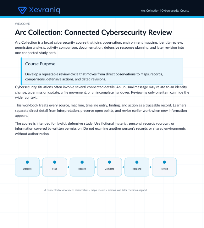 A digital preview page for an e-book or course titled 'Arc Collection: Connected Cybersecurity Review' by Vevriani. The page features a dark blue header with the Vevriani logo and white background with black text, outlining the course purpose and a flowchart of the Cybersecurity Essentials process.