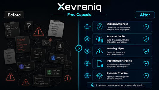 A promotional infographic for Xevreniq Free Capsule comparing 'Before' and 'After' cybersecurity learning. The left side, labeled 'Before', shows a clutter of digital warning signs, notes, and documents on a dark background.