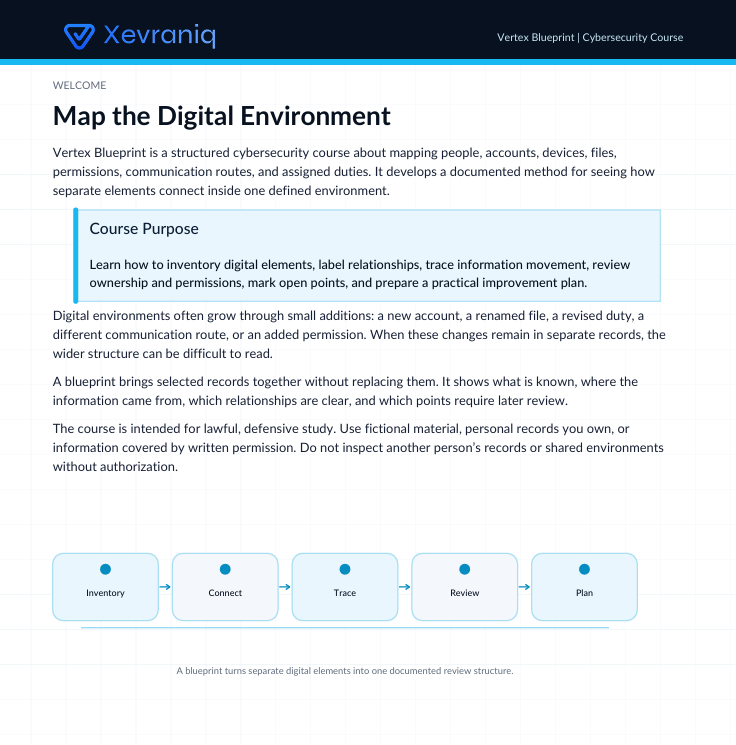 A digital document page titled 'Map the Digital Environment' from Vextraniq, featuring course purpose text and a flowchart illustrating Inventory, Connect, Trace, Review, and Plan steps.