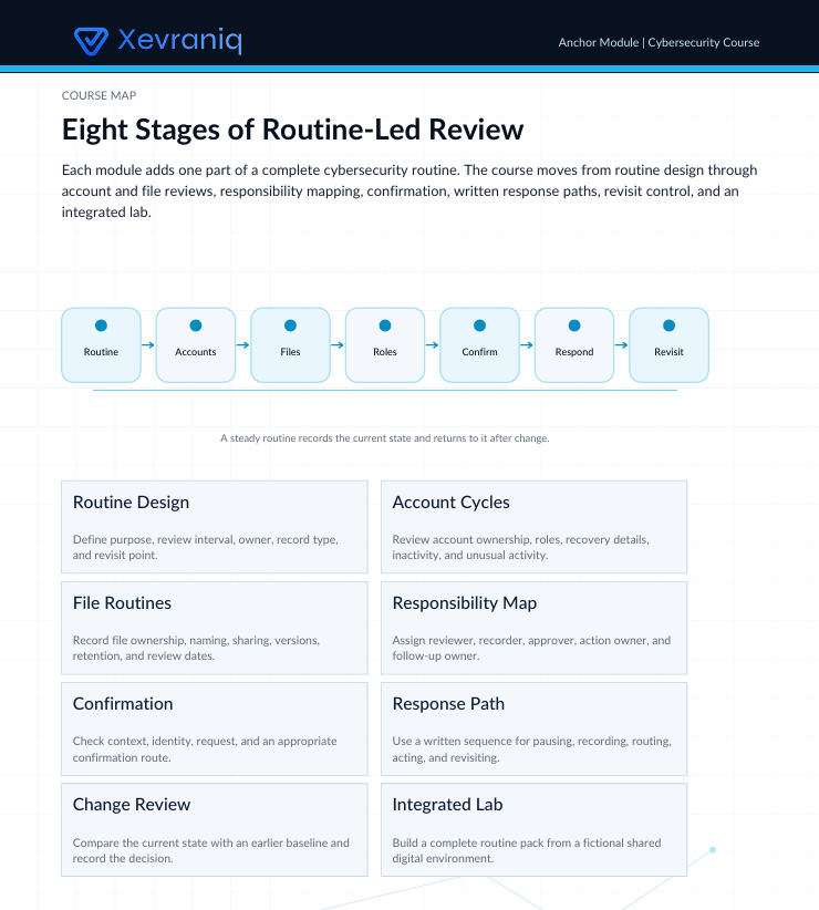 A digital course map document titled 'Eight Stages of Routine-Led Review' from Xevraniq, detailing the eight stages of a cybersecurity routine review process in a clean, structured infographic layout.