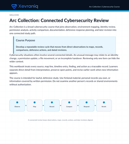 A digital preview page for an e-book or course titled 'Arc Collection: Connected Cybersecurity Review' by Vevriani. The page features a dark blue header with the Vevriani logo and white background with black text, outlining the course purpose and a flowchart of the Cybersecurity Essentials process.