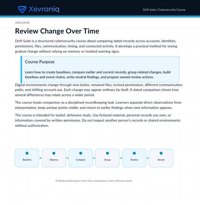 A digital screenshot of a course page titled 'Review Change Over Time' from Xevrianq and Draft Suite, featuring text sections and a flowchart diagram on a white background.