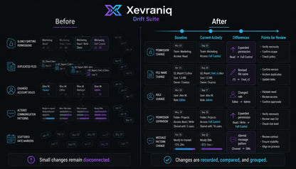 A dark-themed digital infographic titled 'Xevraniq Drift Suite' comparing 'Before' and 'After' states, with tables of text and small purple highlighted boxes on a black background.