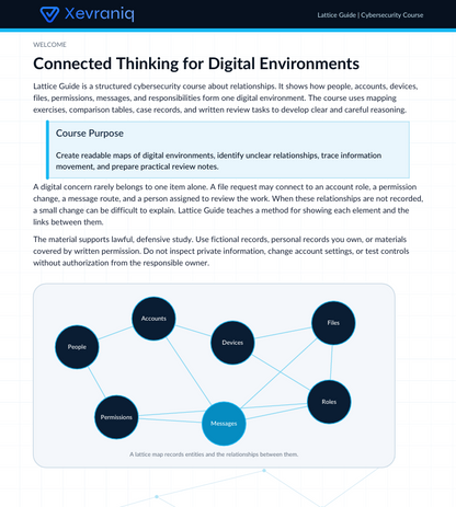 A screenshot of a digital course page titled 'Connected Thinking for Digital Environments' from Vexiriq, featuring text sections and a diagram illustrating relationships between people, accounts, devices, files, and messages.