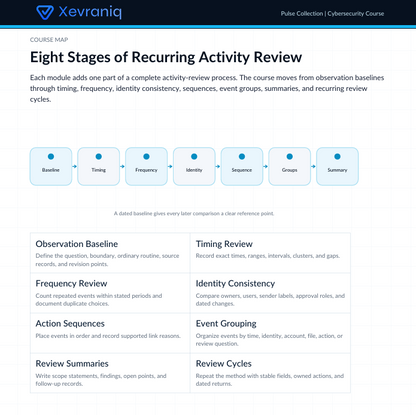A digital course map page titled 'Eight Stages of Recurring Activity Review' from Vevrianiq, showing a blue header and a white content area with a flowchart and text blocks explaining review stages and concepts.