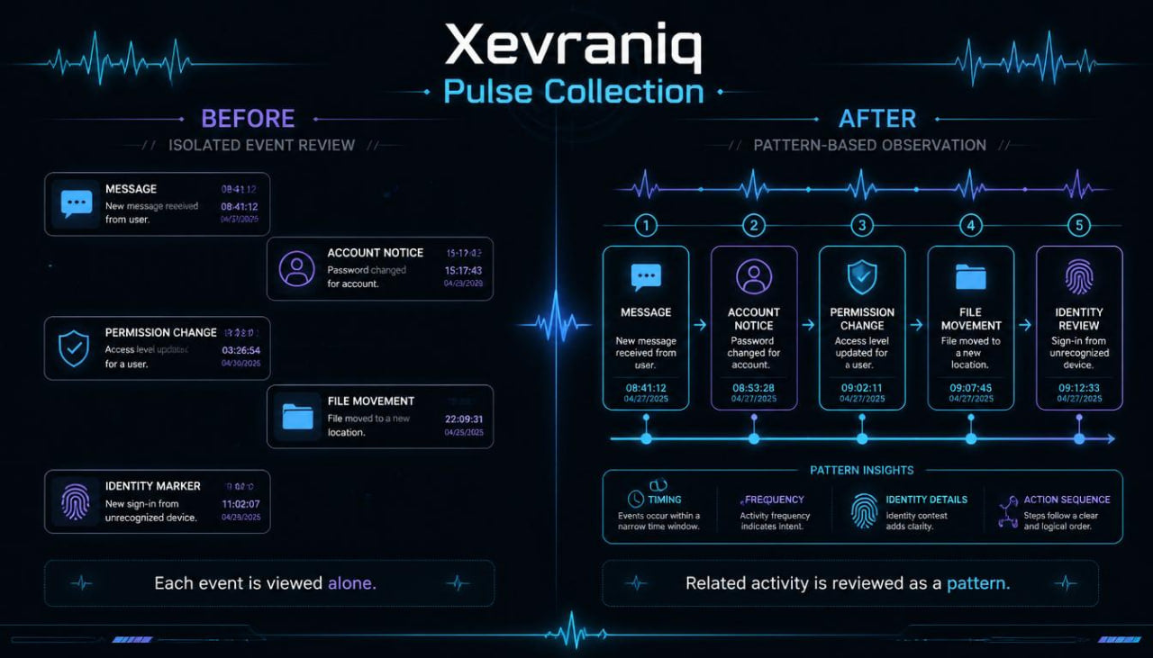 A digital infographic titled 'Xevraniq Pulse Collection' comparing a 'Before' isolated event review approach with an 'After' pattern-based observation approach, presented on a dark blue background with glowing blue and white interface elements.