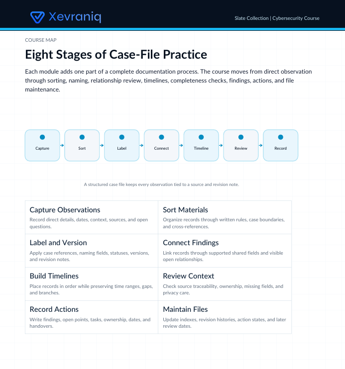 A digital course map document titled 'Eight Stages of Case-File Practice' from Xevrianiq, outlining a cybersecurity course with eight sequential stages: Capture, Sort, Label, Correct, Timeline, Review, and Record, plus eight corresponding action blocks below.