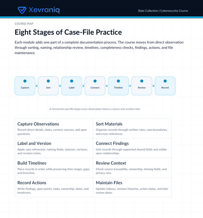 A digital course map document titled 'Eight Stages of Case-File Practice' from Xevrianiq, outlining a cybersecurity course with eight sequential stages: Capture, Sort, Label, Correct, Timeline, Review, and Record, plus eight corresponding action blocks below.