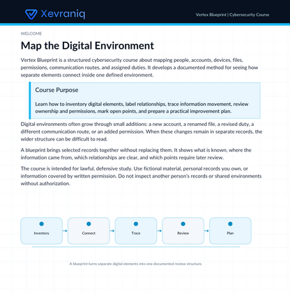 A digital document page titled 'Map the Digital Environment' from Vextraniq, featuring course purpose text and a flowchart illustrating Inventory, Connect, Trace, Review, and Plan steps.